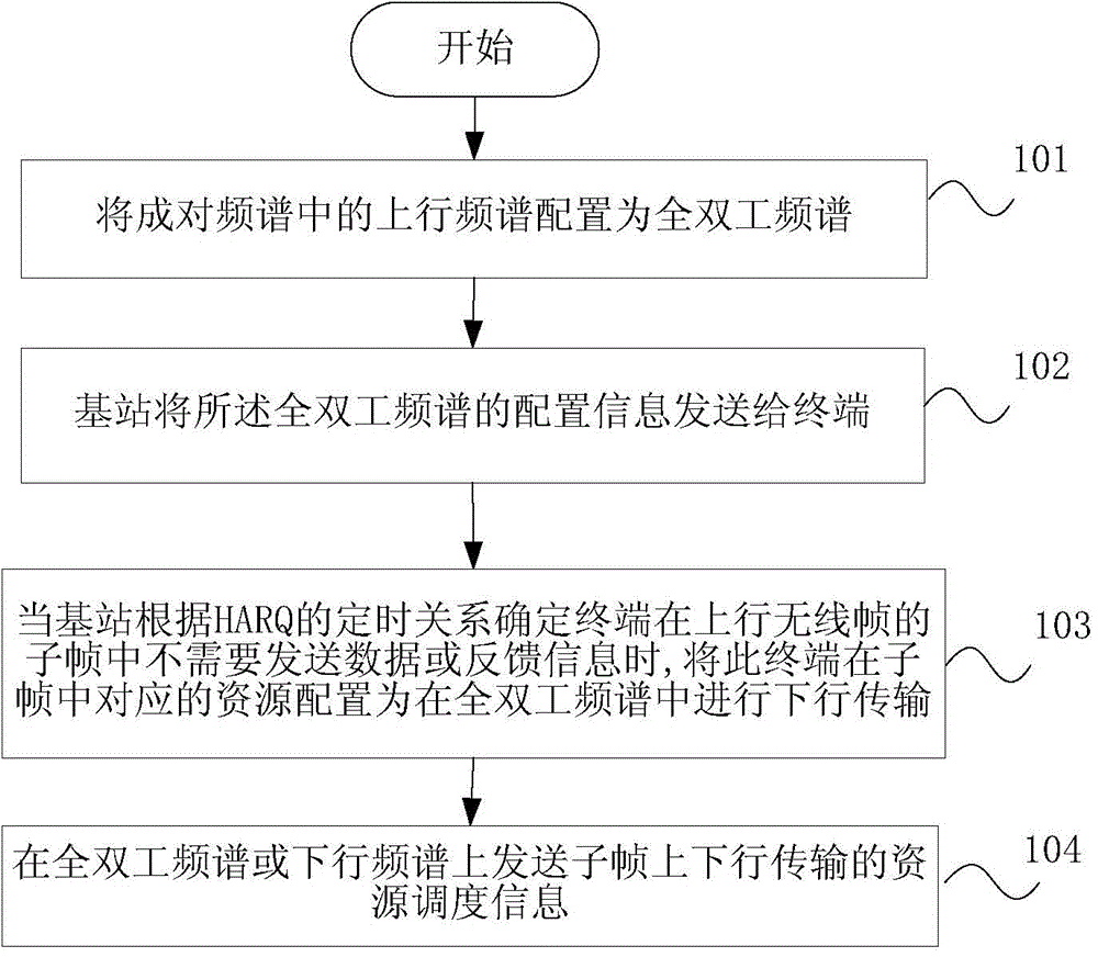 Data transmission method, base station, terminal and communication system