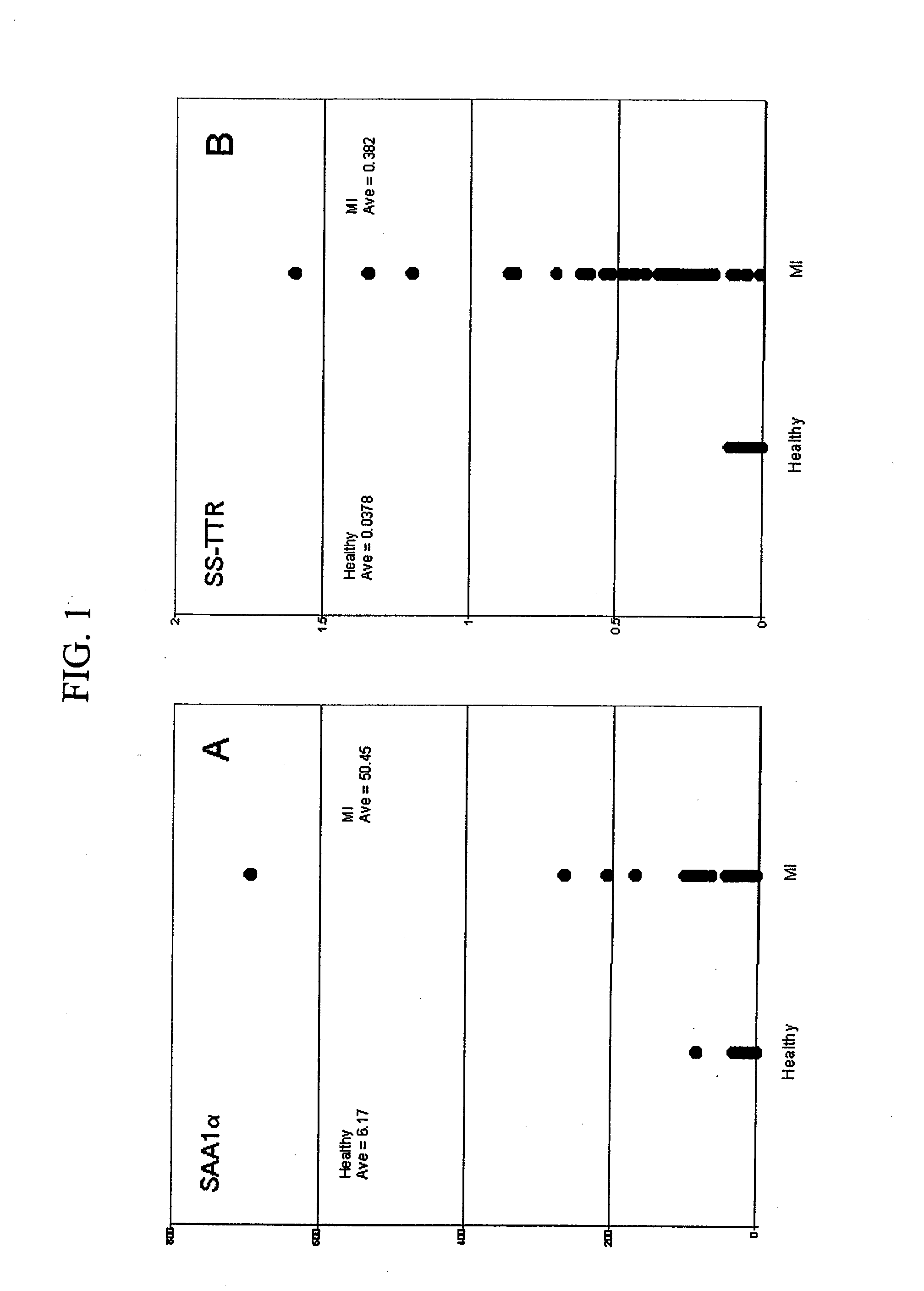 Biomarkers and assays for myocardial infarction