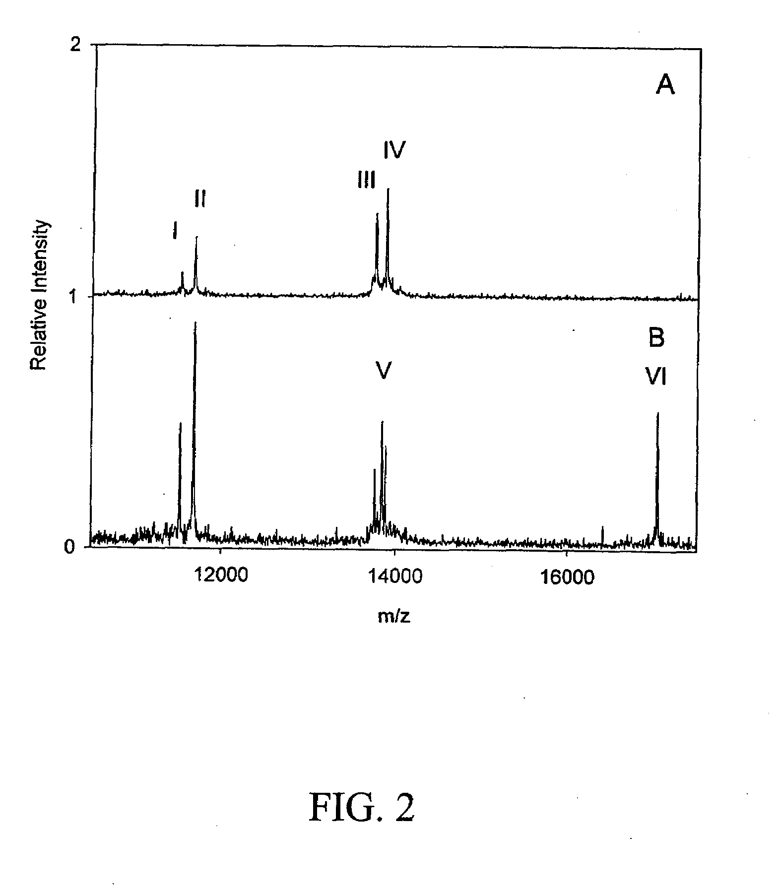 Biomarkers and assays for myocardial infarction