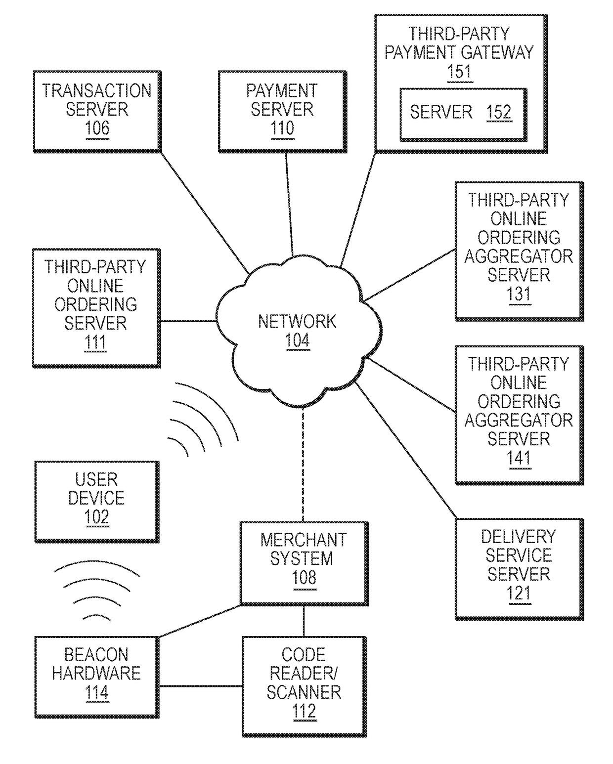 Cross-platform ordering and payment-processing system and method