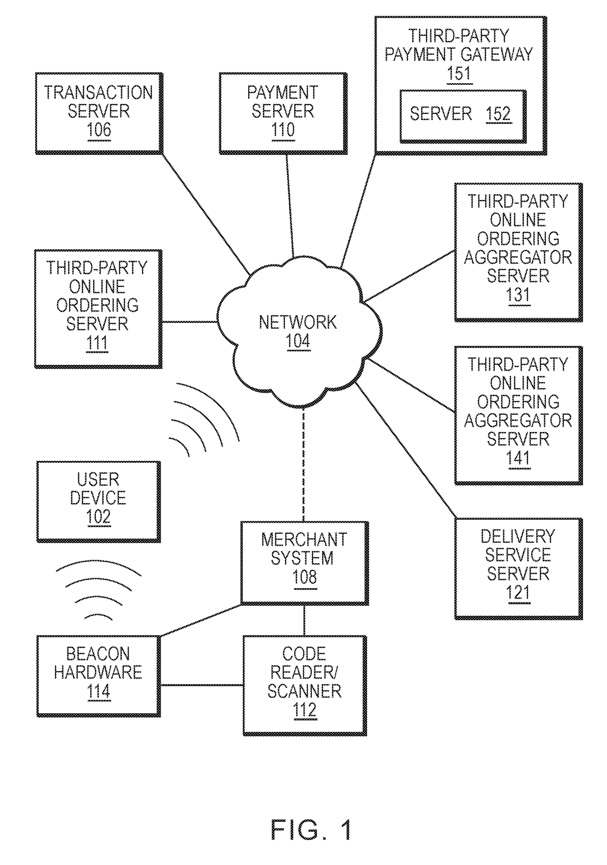 Cross-platform ordering and payment-processing system and method