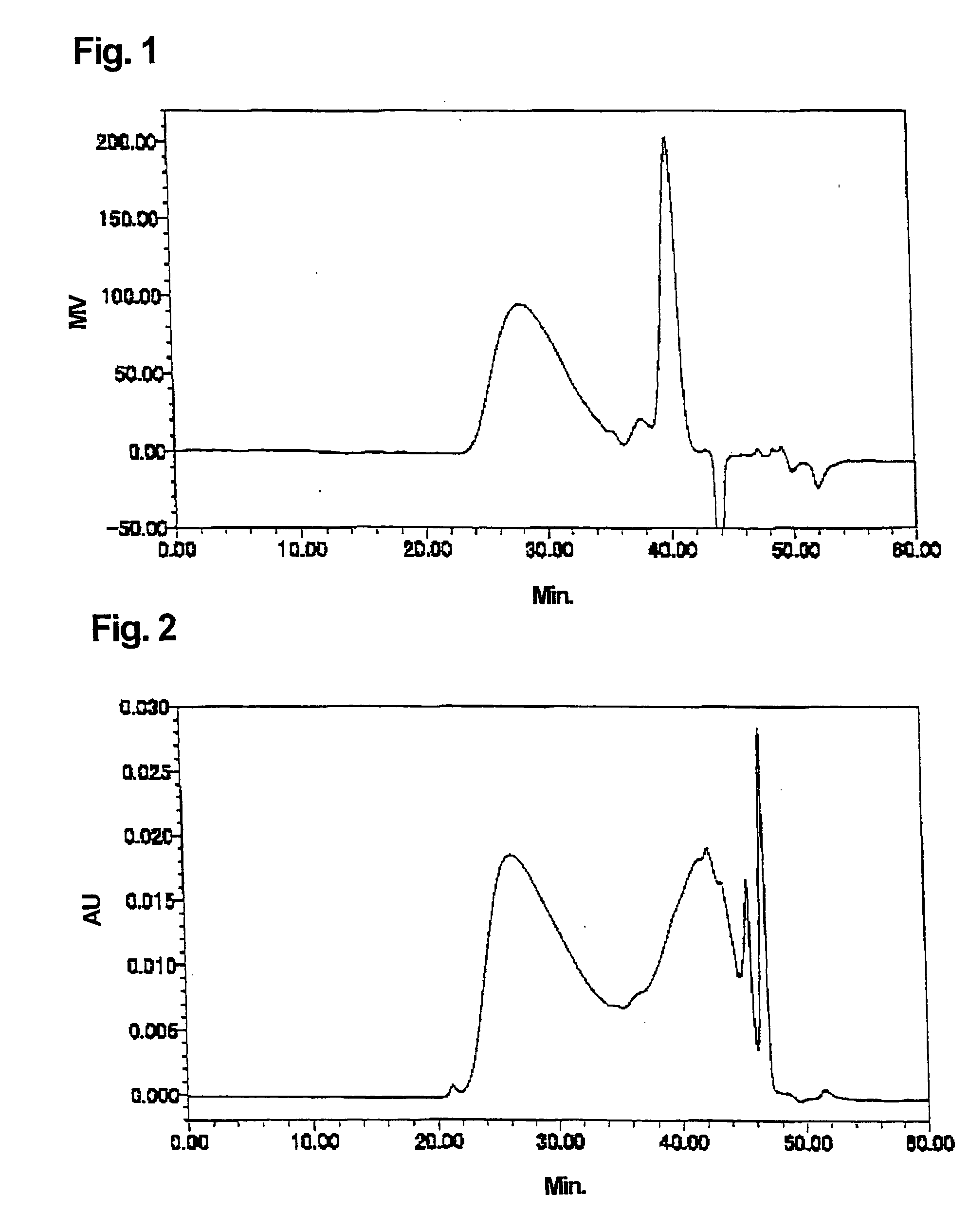 Dispersant Using Kraft Lignin and Novel Lignin Derivative