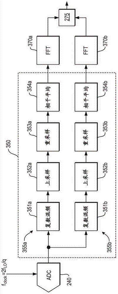 Signal processing for digital network analyzer