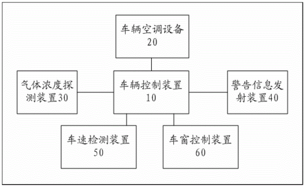 Gas exhaust state monitoring system for vehicle air conditioner