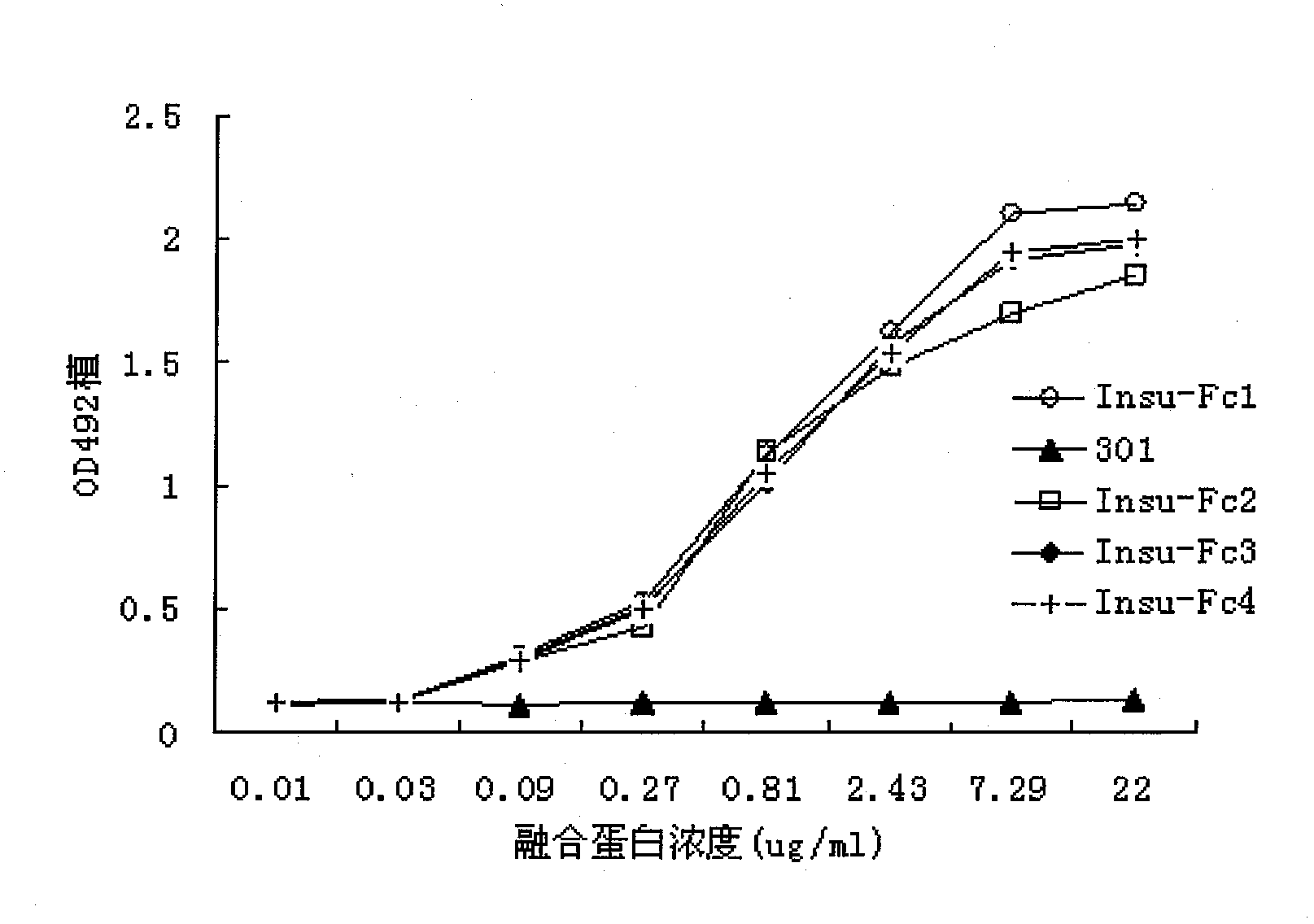 Insulin-Fc fusion protein