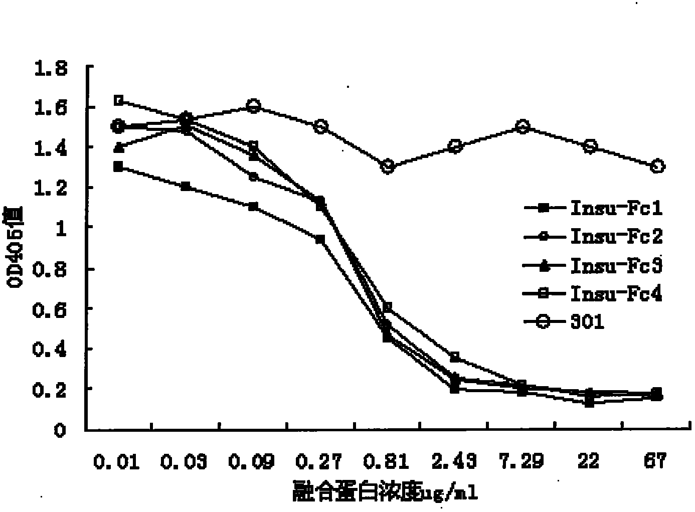 Insulin-Fc fusion protein