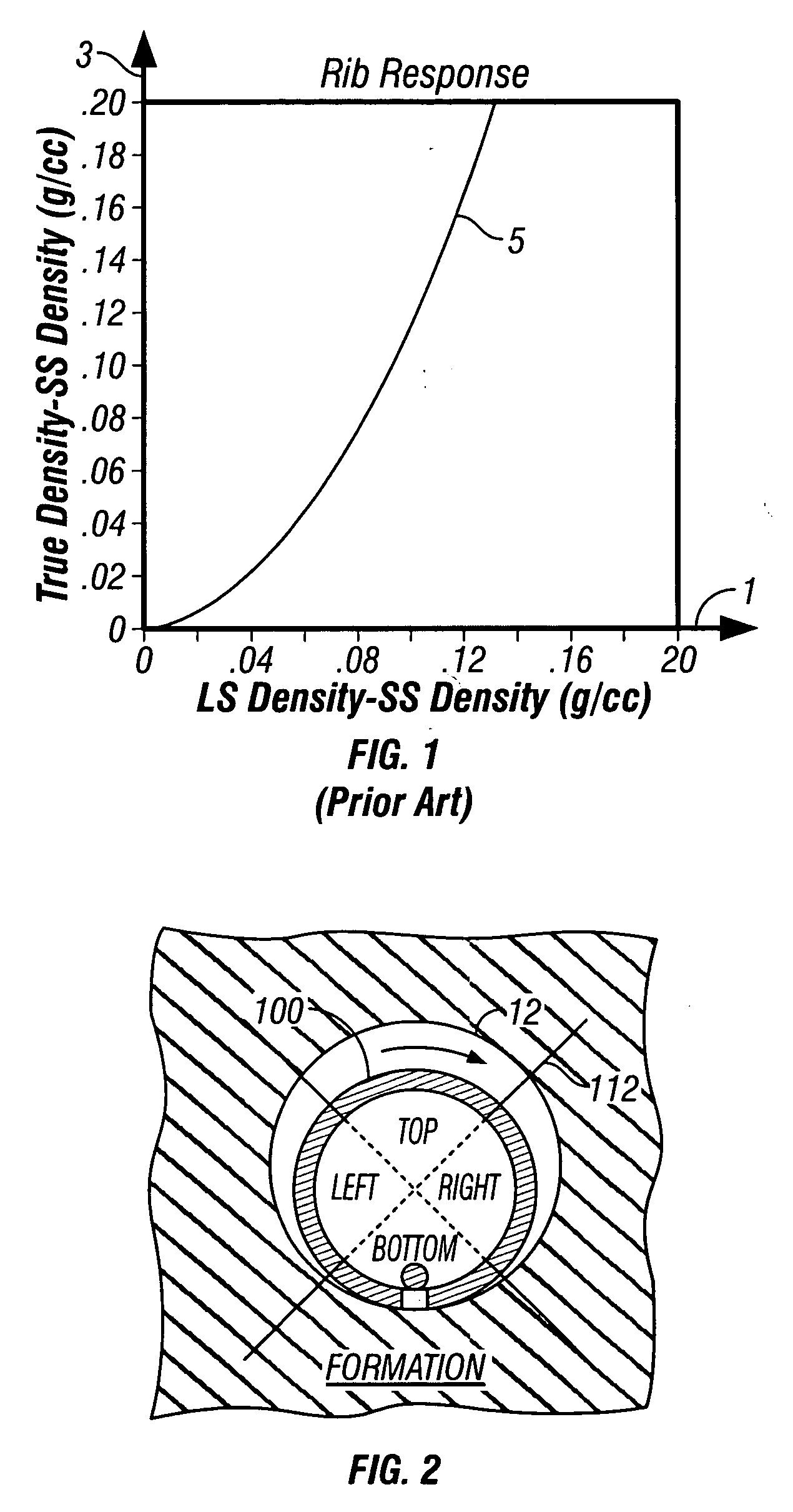 Apparent dip angle calculation and image compression based on region of interest