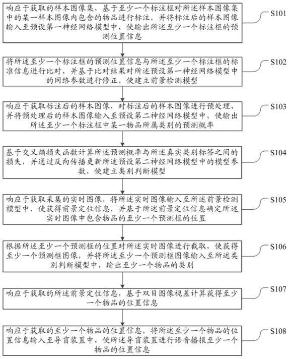 A two-stage object detection method and device