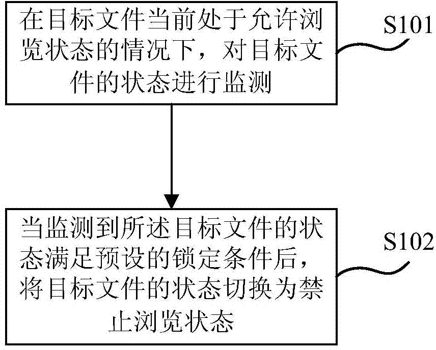 File protection method and device