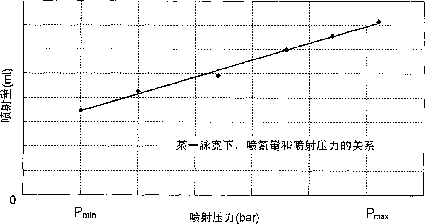 Hydrogen supply control device for hydrogen internal combustion engine