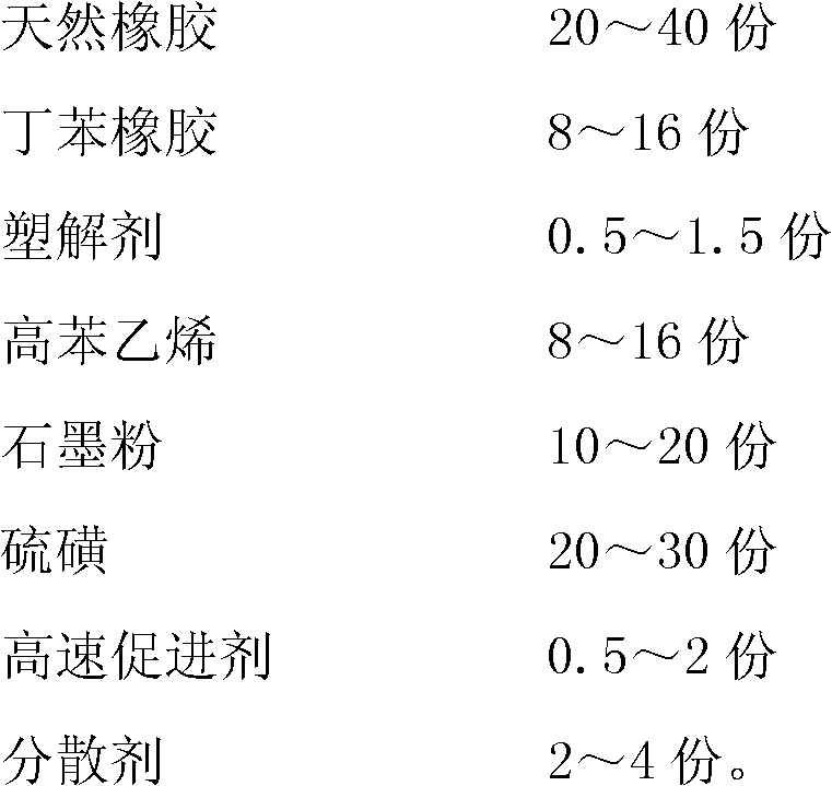 Antiseptic rubber lining and preparation method thereof