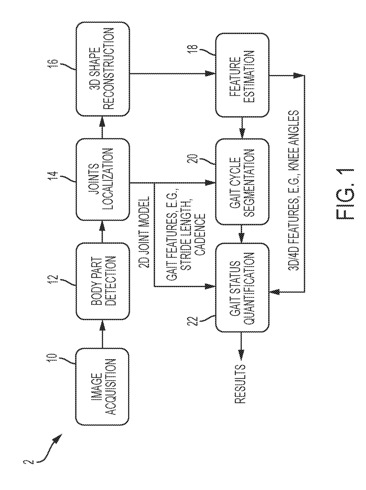 Automatic frontal-view gait segmentation for abnormal gait quantification