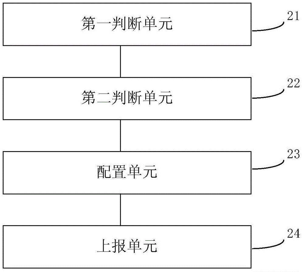 Method and apparatus for frequency band support capability virtual mapping