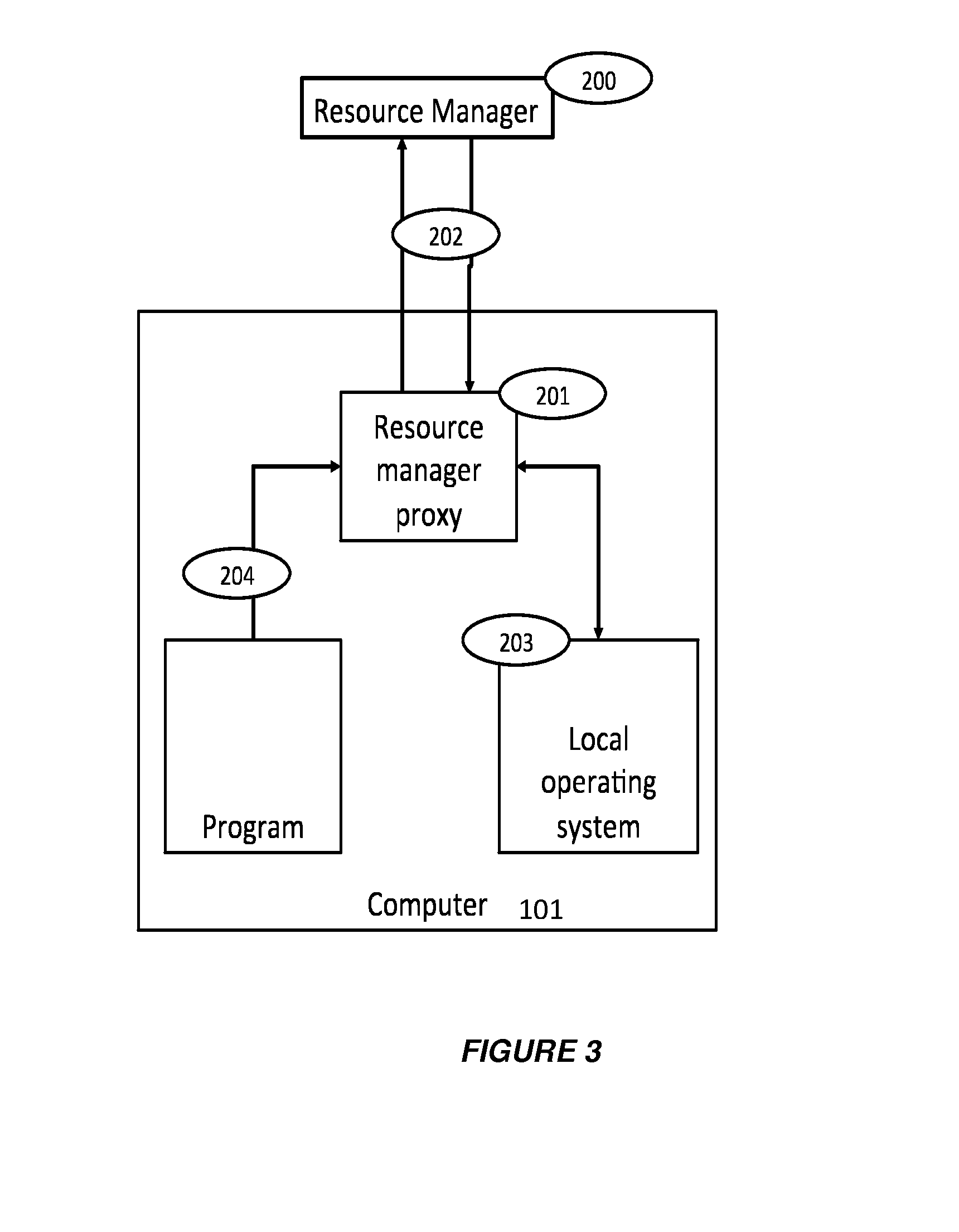 Method of executing an application on a distributed computer system, a resource manager and a distributed computer system