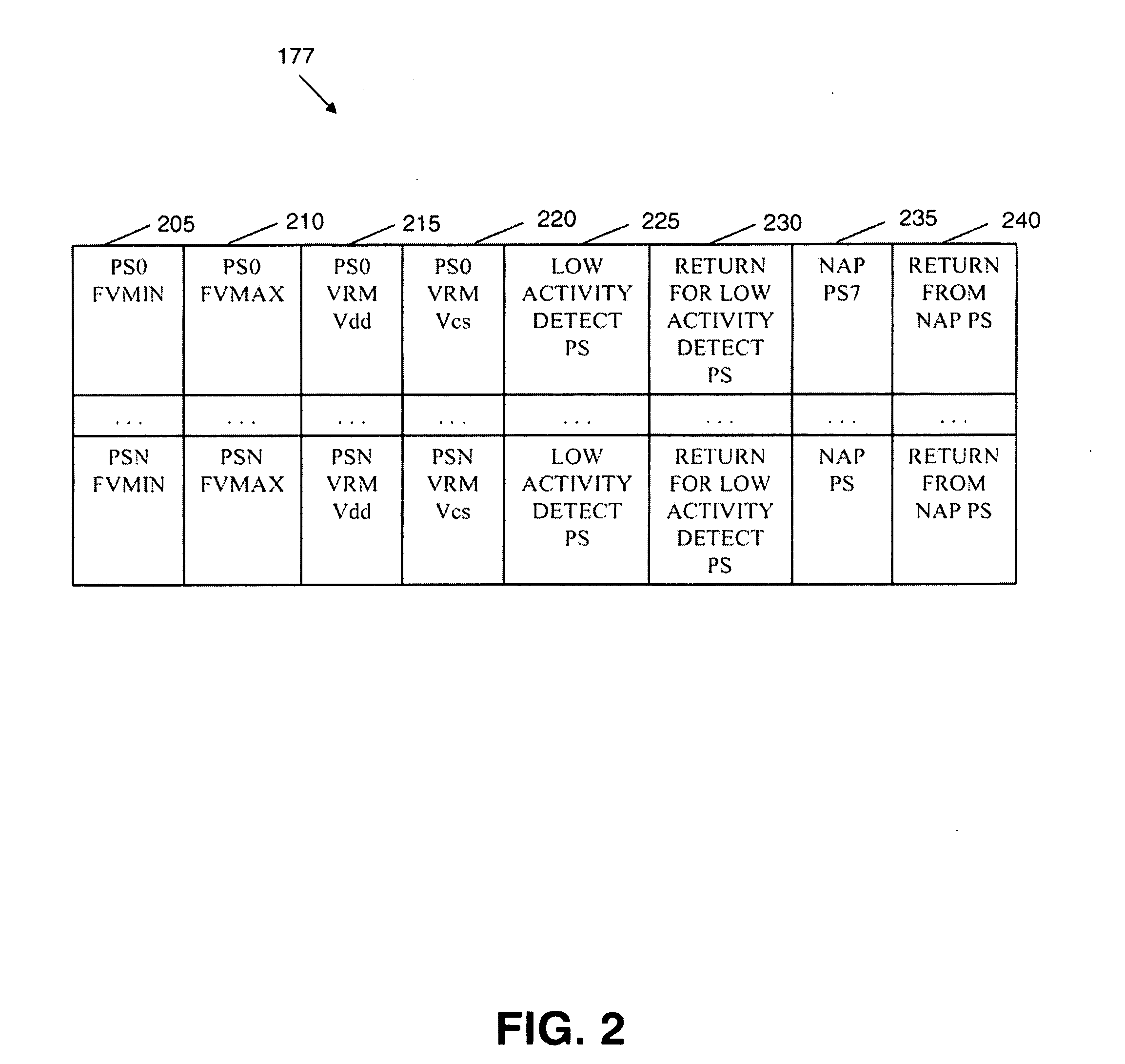 Managing processor power-performance states