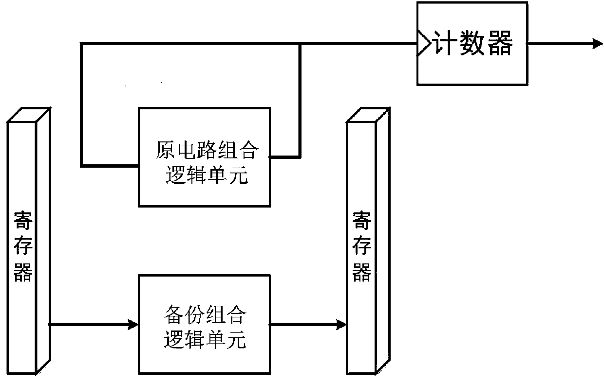 In-situ aging sensor and aging monitoring method based on backup circuit