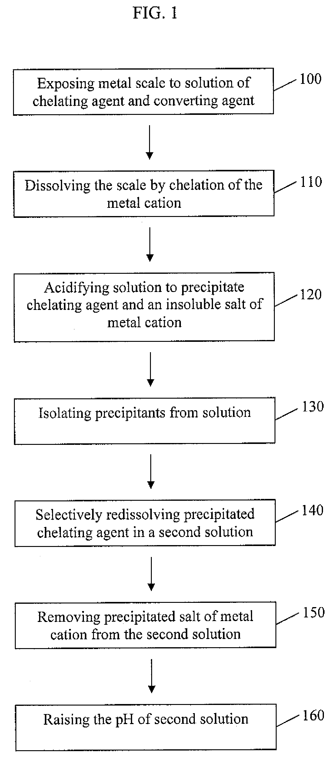 Method for dissolving oilfield scale