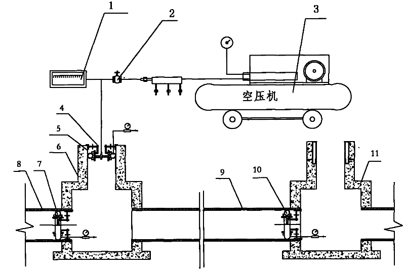 Outfit for detecting plugging and choking of sewage pipelines and inspection wells by full air bag method