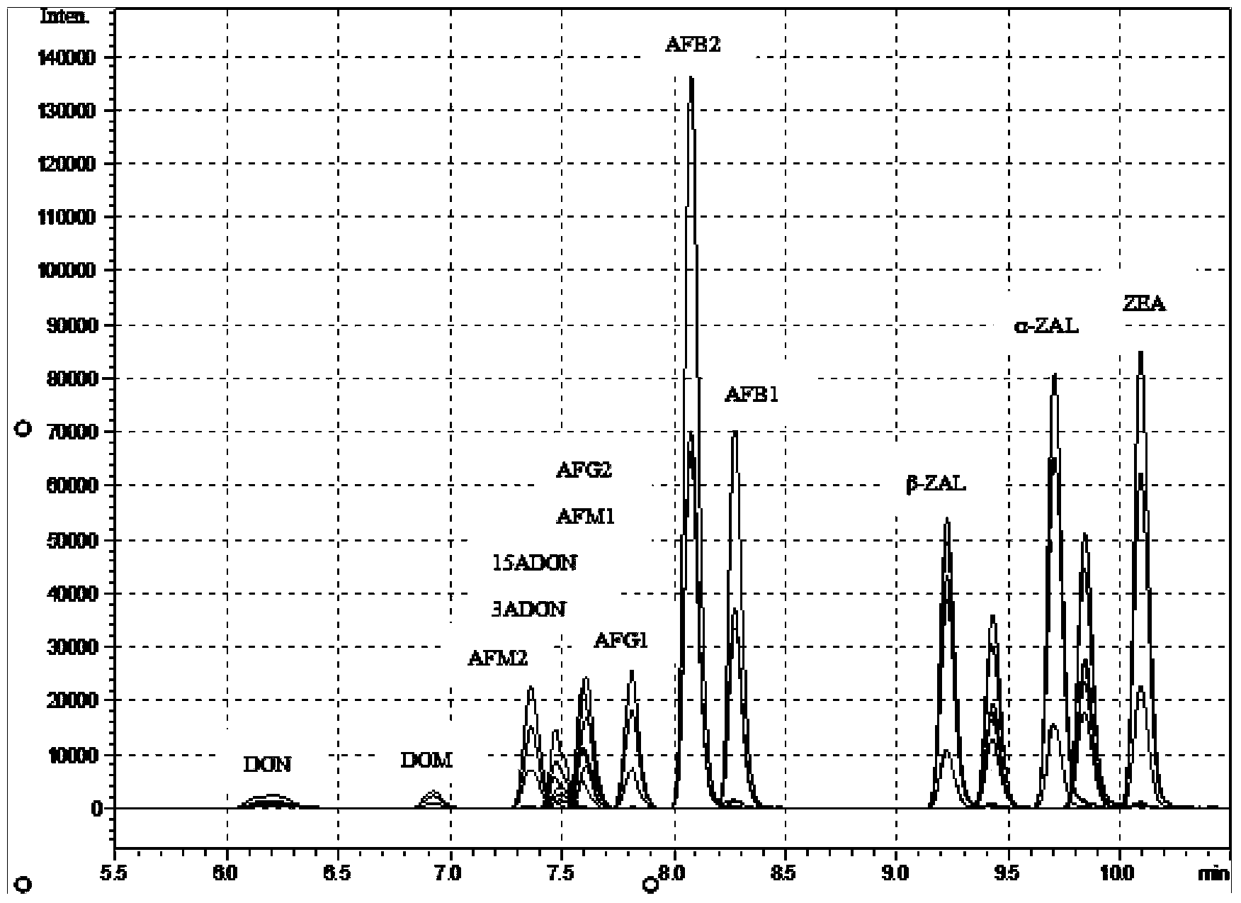 Method for detecting multiple fungal toxins in egg