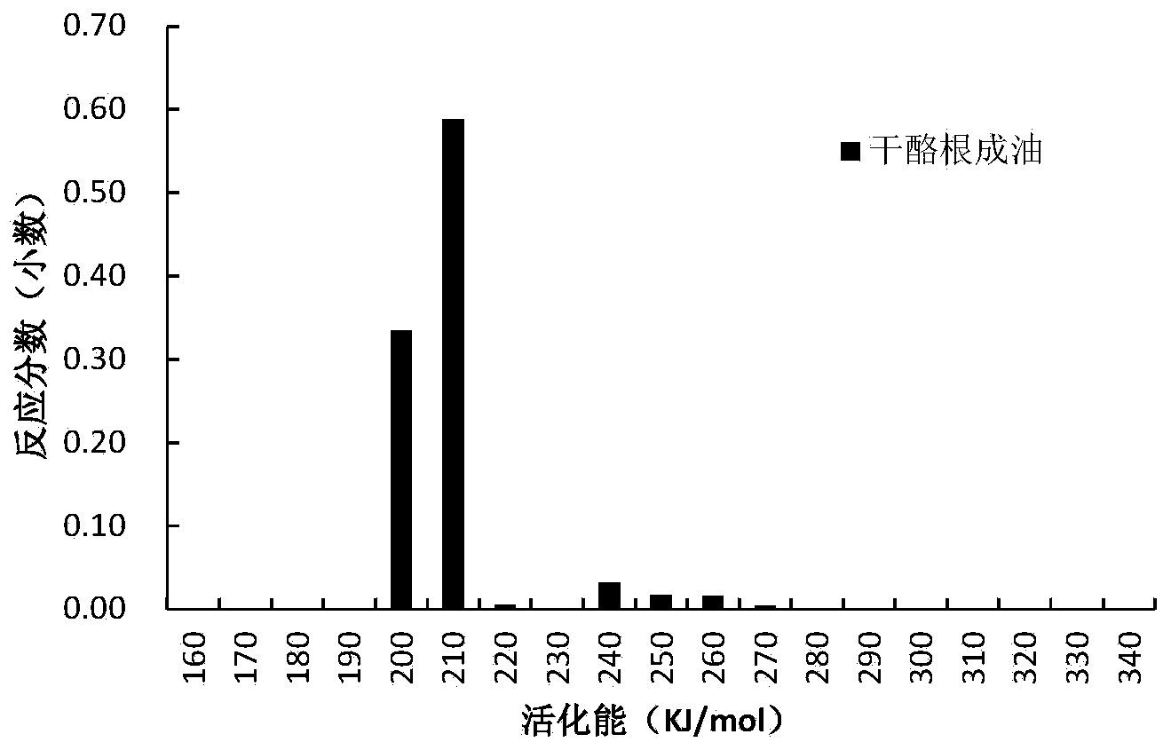 Establishment method for hydrocarbon source rock hydrocarbon production rate charts in petroleum resource assessment