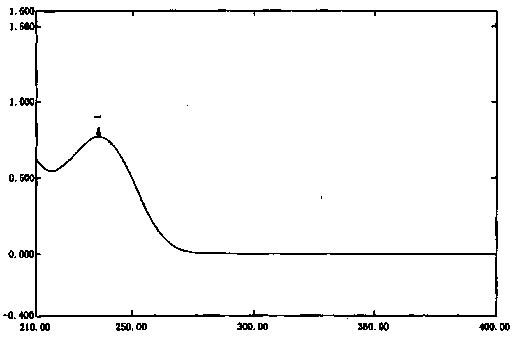 Impurity compound of potassium oxonate and preparation method and application thereof