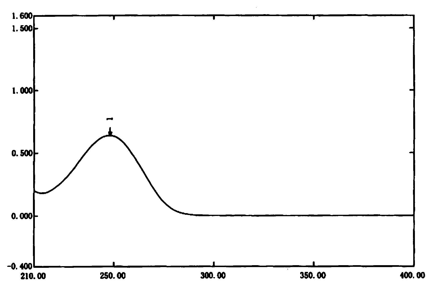 Impurity compound of potassium oxonate and preparation method and application thereof