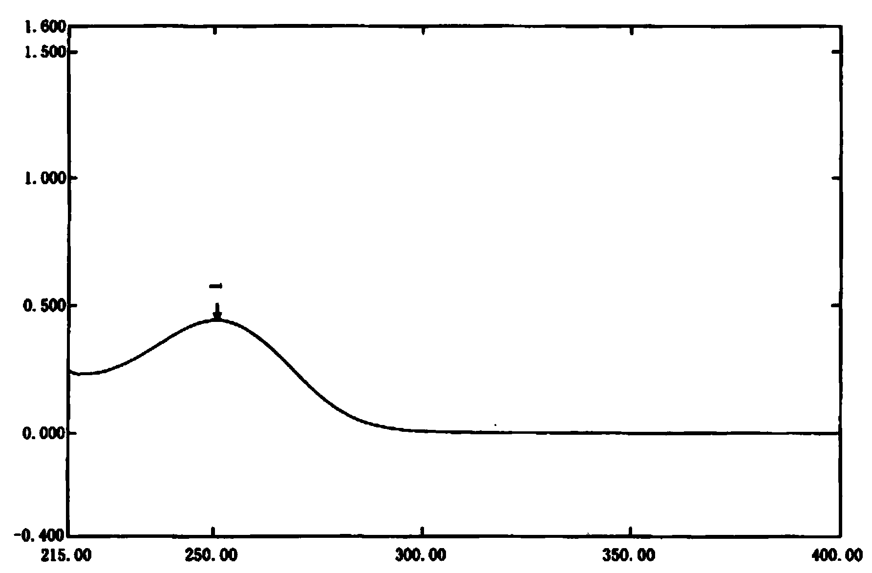 Impurity compound of potassium oxonate and preparation method and application thereof