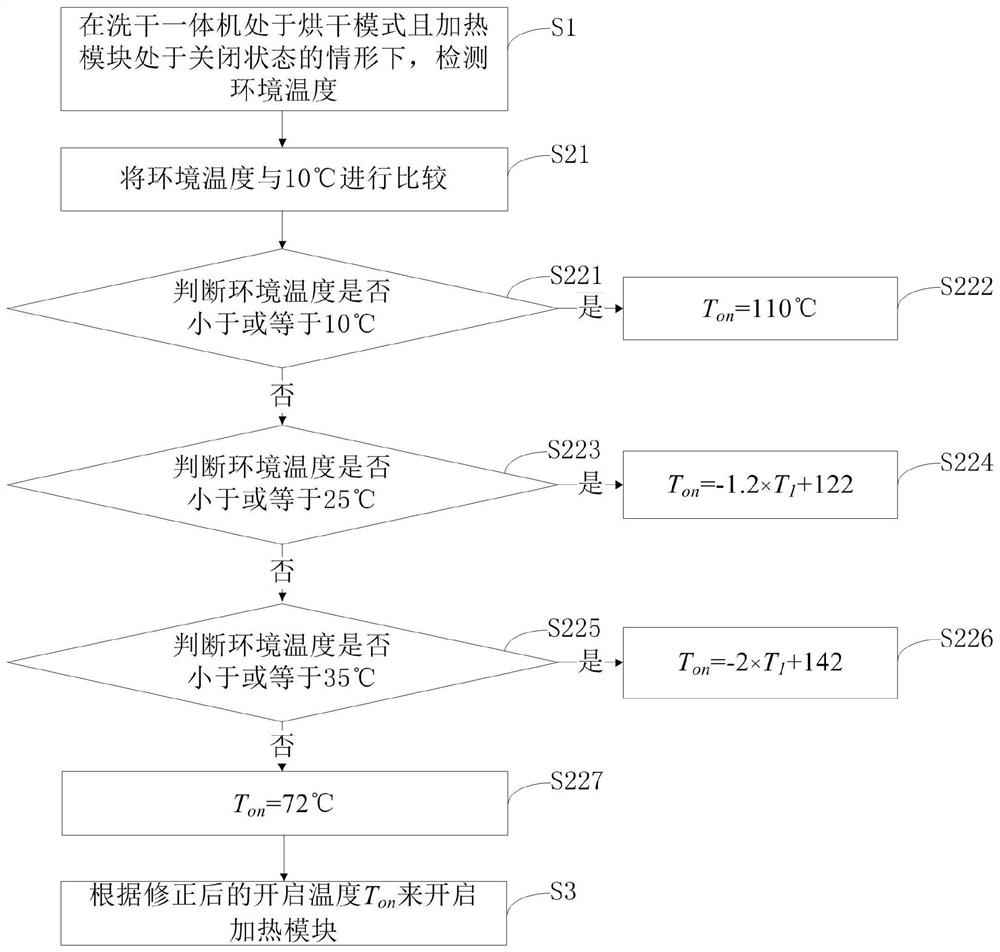 Control method for laundry treatment apparatus and laundry treatment apparatus