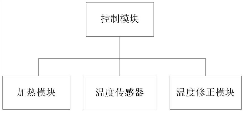 Control method for laundry treatment apparatus and laundry treatment apparatus