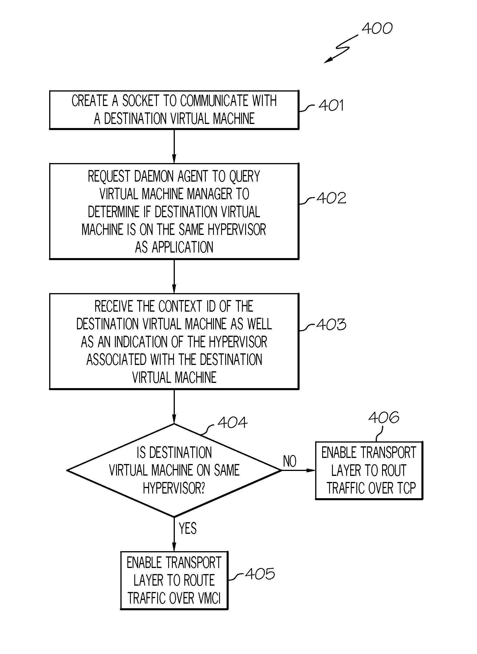 Automatically selecting optimal transport protocol in a cloud computing environment