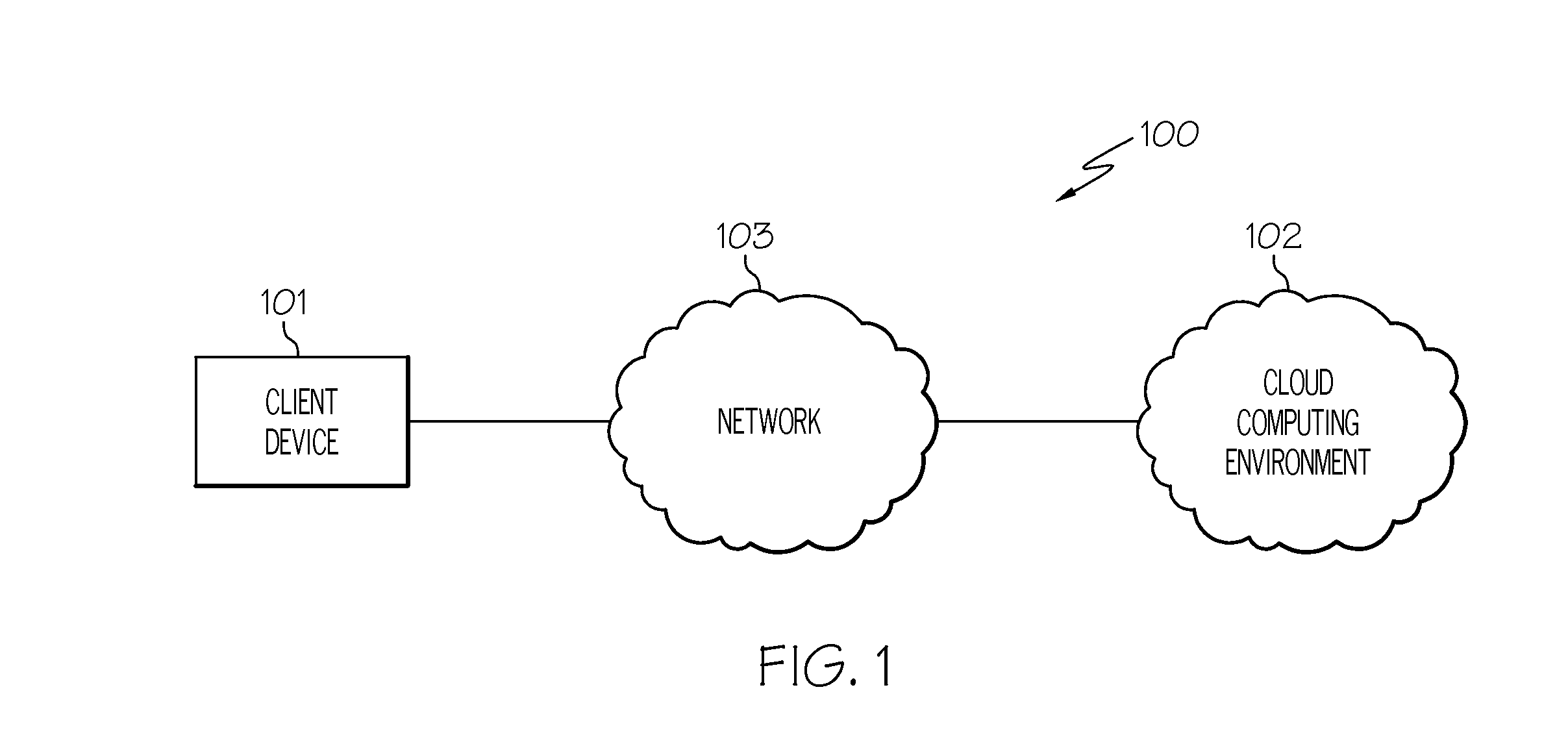 Automatically selecting optimal transport protocol in a cloud computing environment