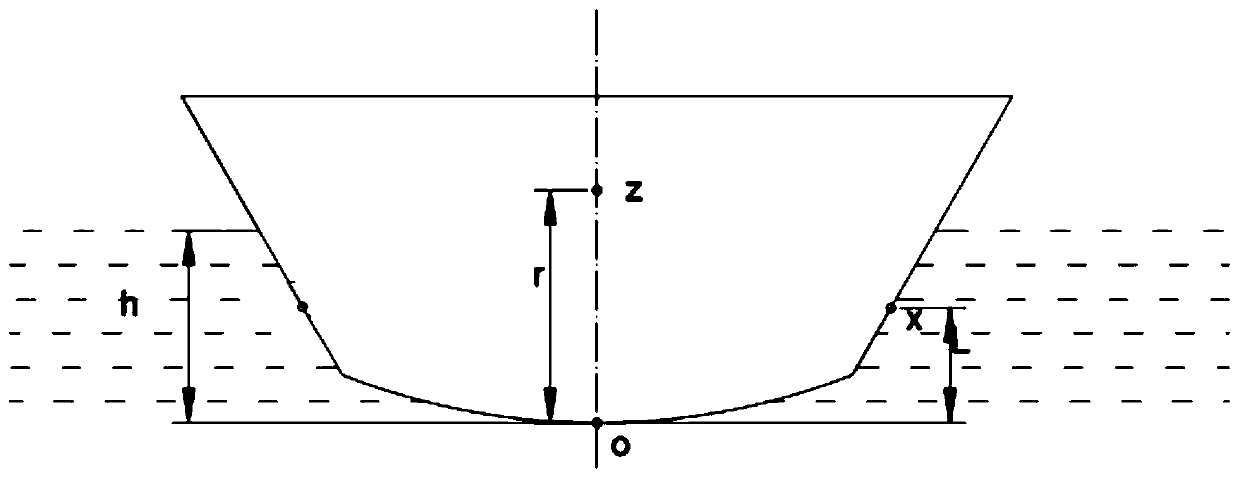 Stabilization method and system for small and medium-sized ships