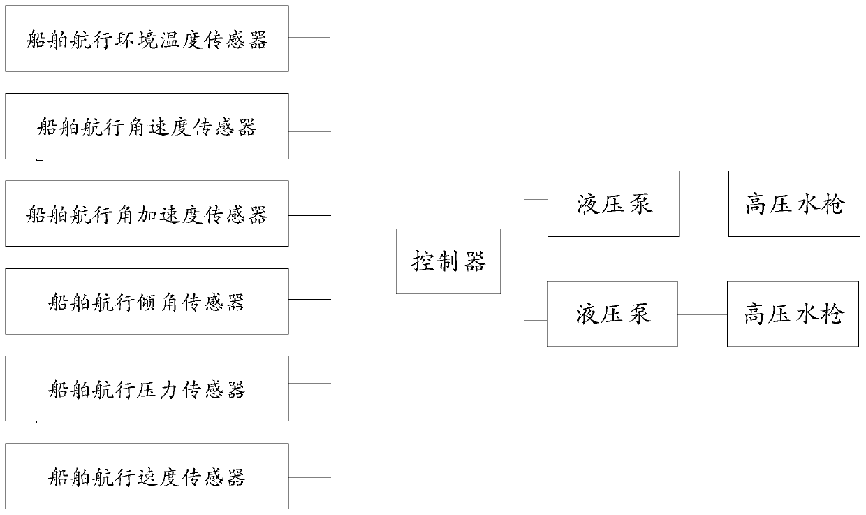 Stabilization method and system for small and medium-sized ships