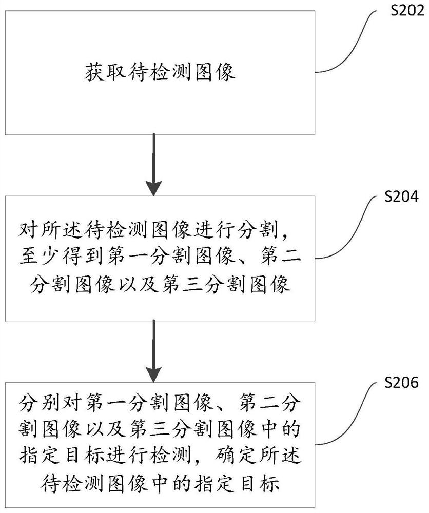 Method and device for detecting target in image, computer equipment and storage medium