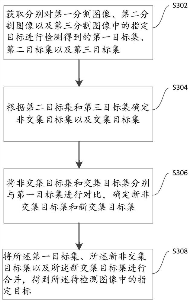 Method and device for detecting target in image, computer equipment and storage medium