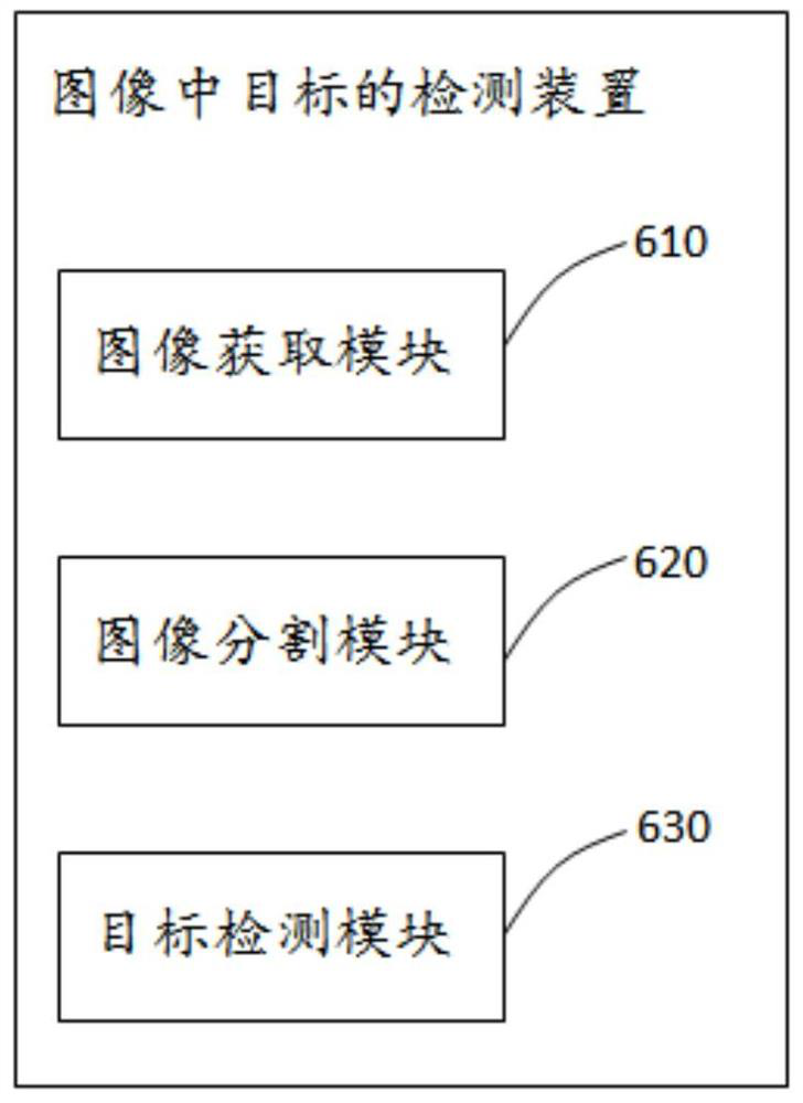 Method and device for detecting target in image, computer equipment and storage medium