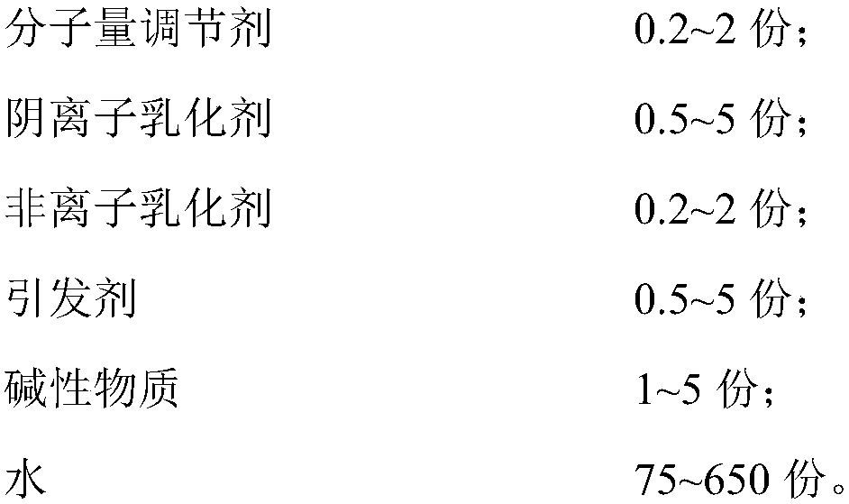 Styrene-butadiene emulsion and preparation method thereof