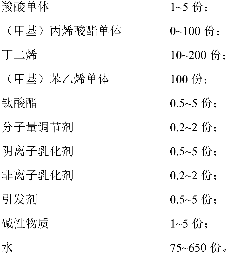 Styrene-butadiene emulsion and preparation method thereof