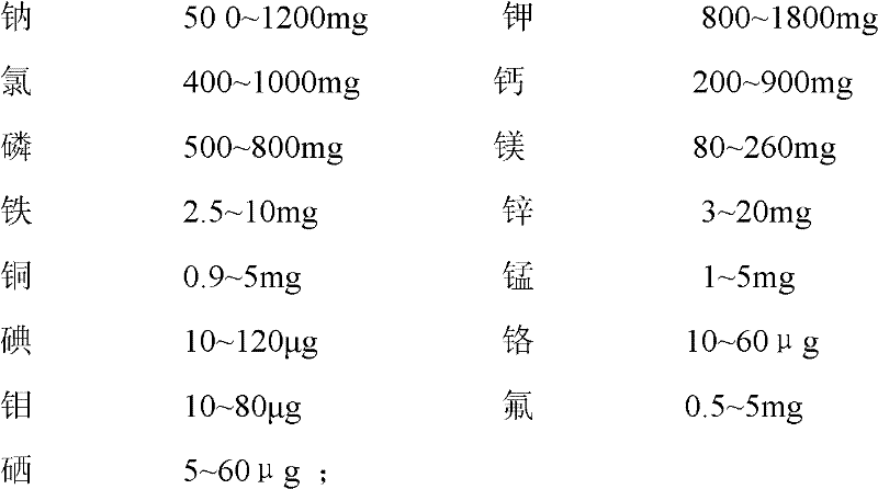 Functional complete nutritional liquid food for aerospace and preparation method thereof