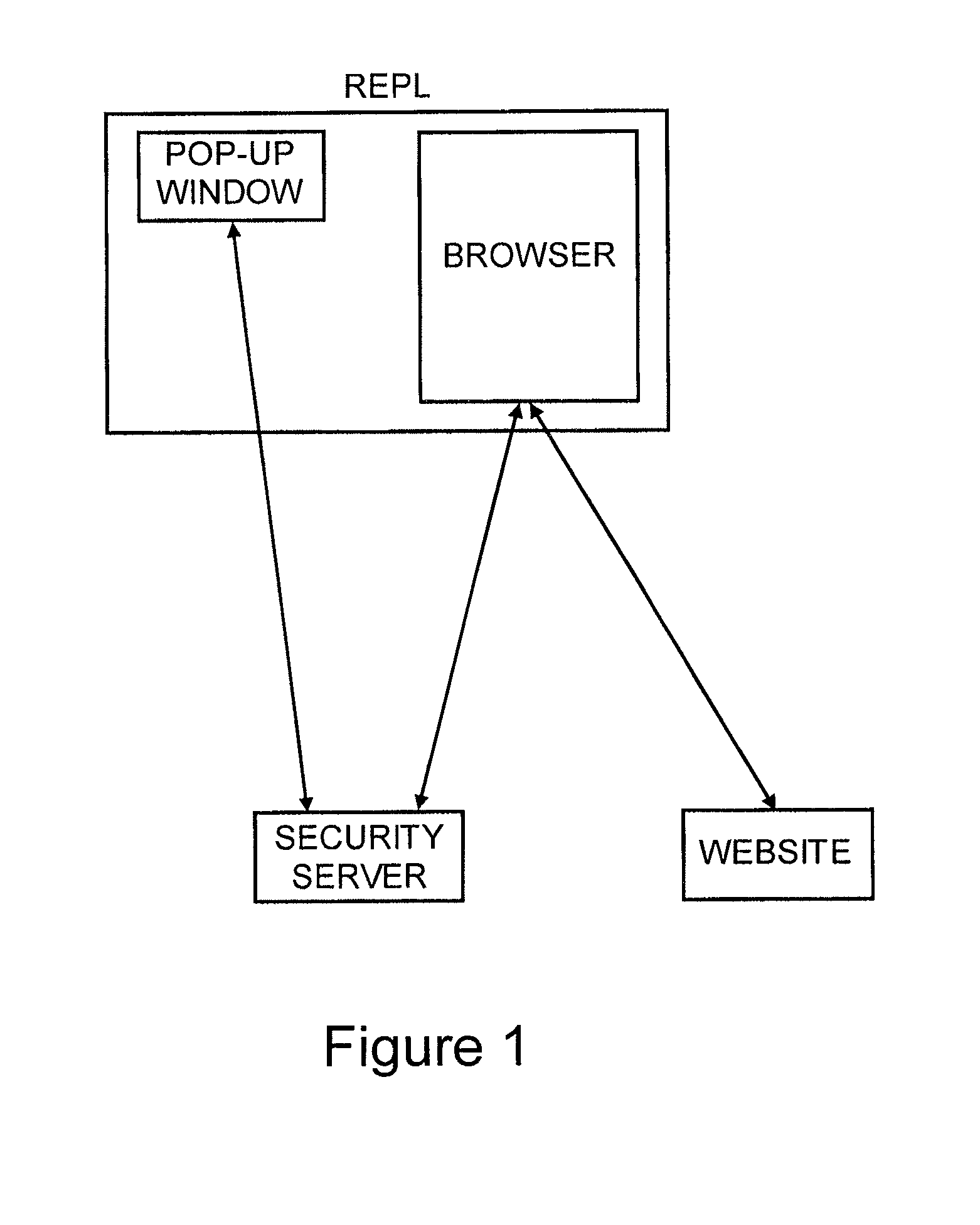 Method for secure site and user authentication