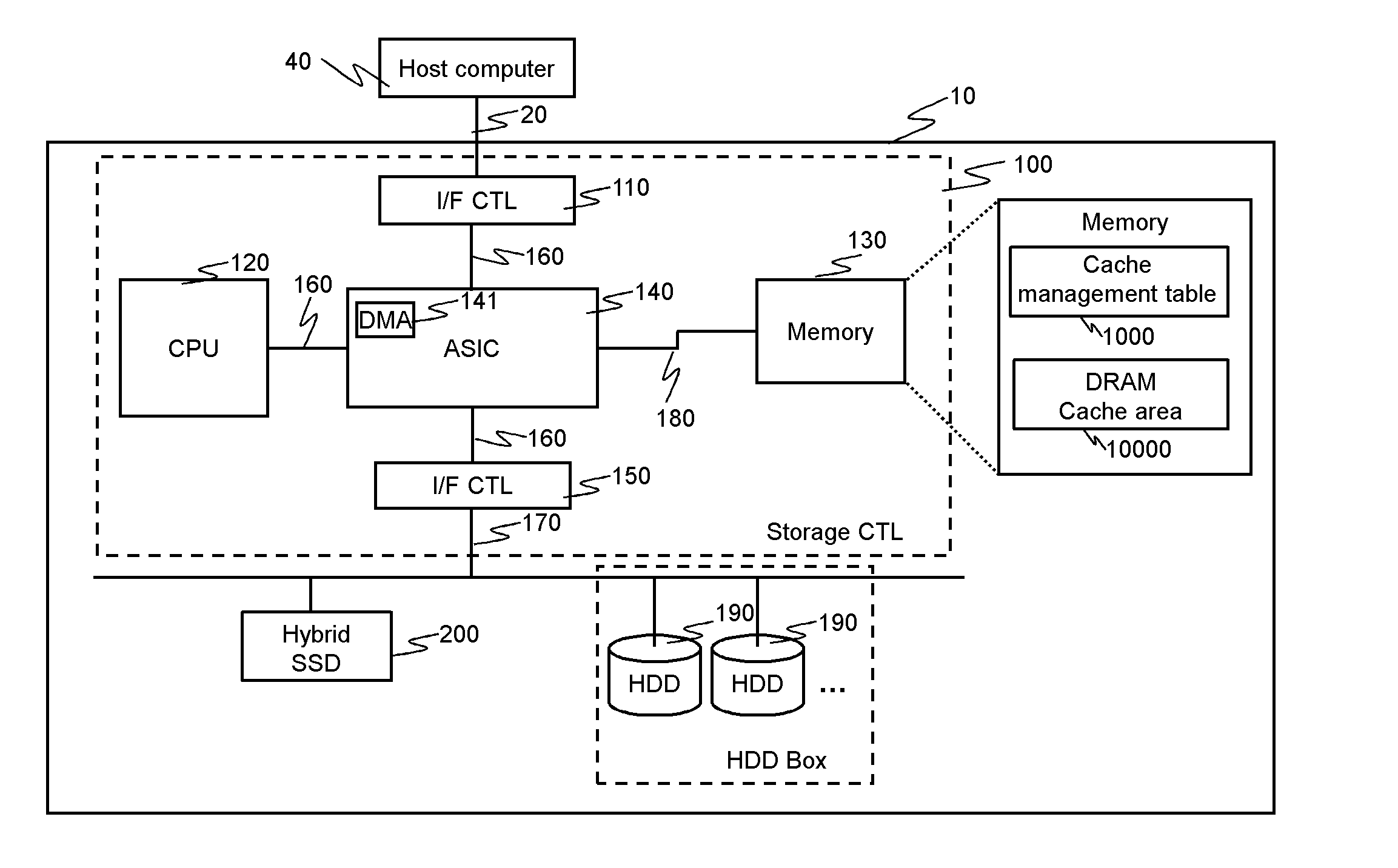 Cache control apparatus and cache control method