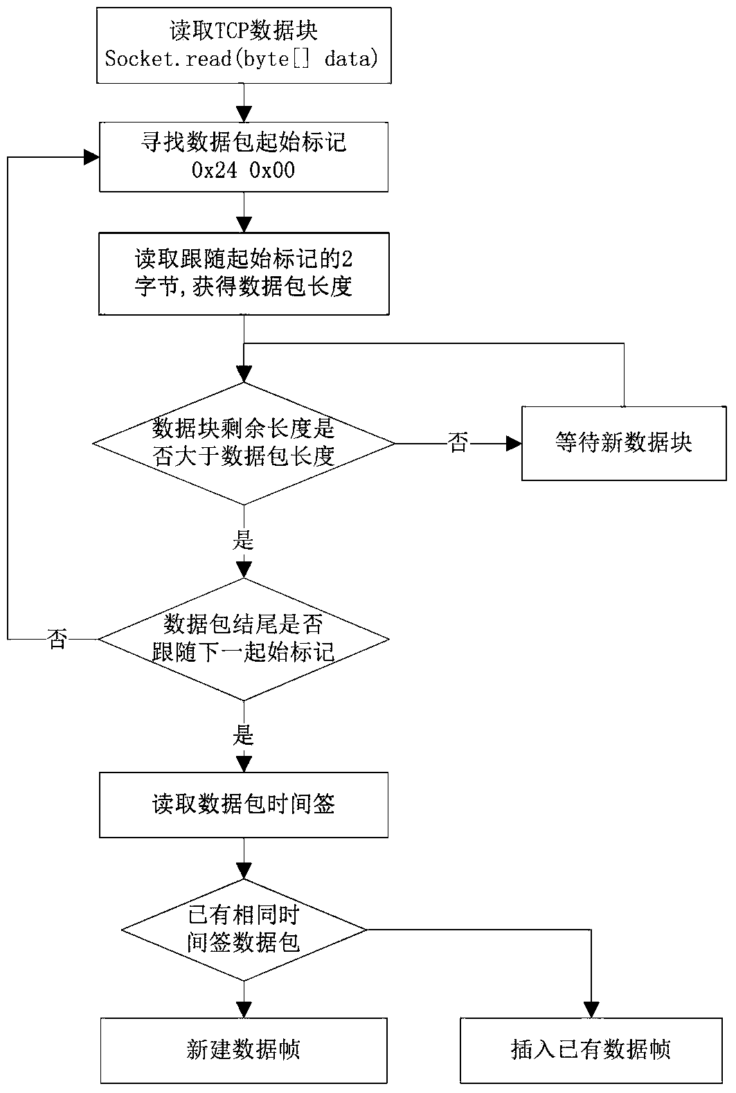 A frame data acquisition method of network streaming media