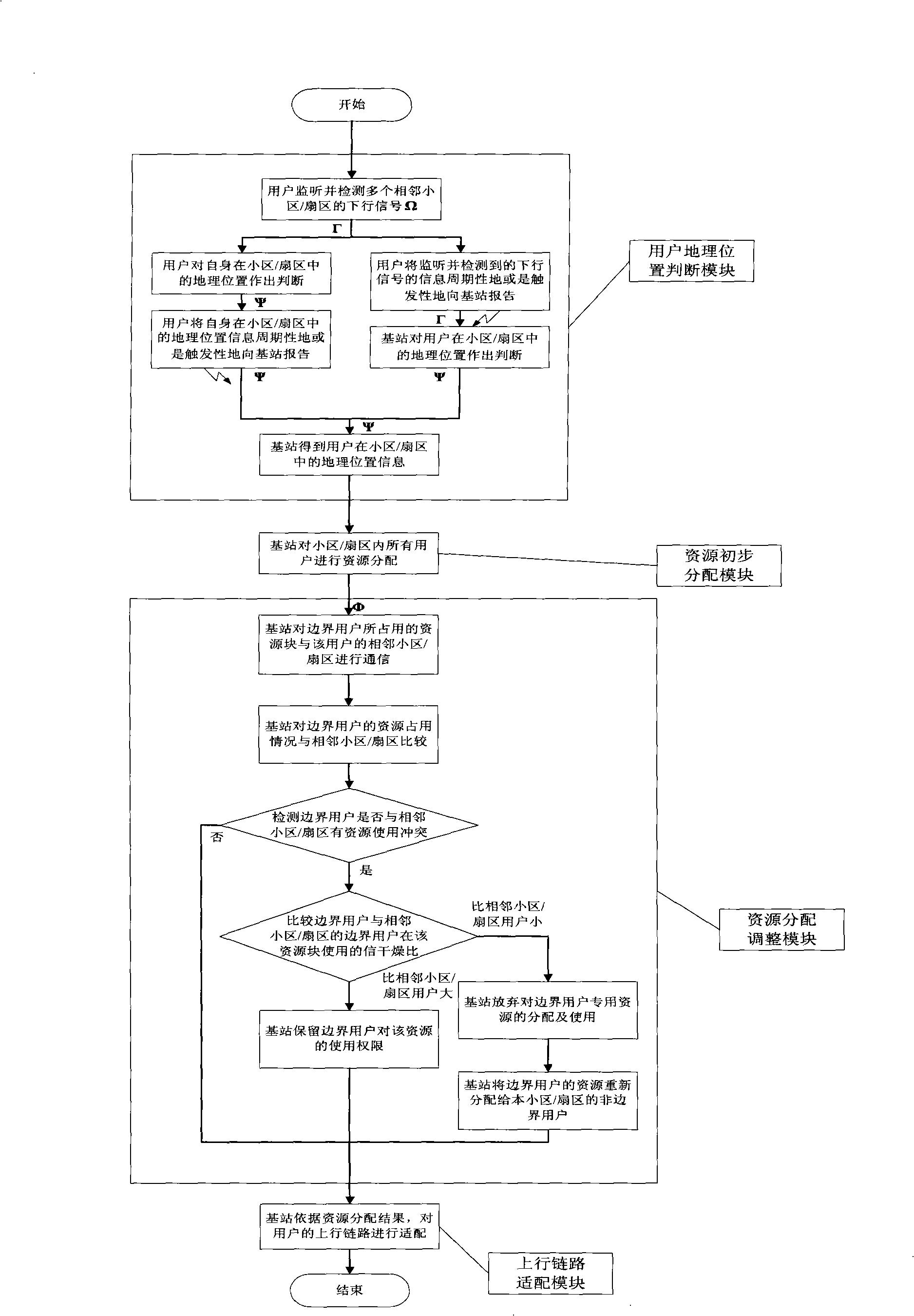 Cochannel interference suppressing method between users and base station thereof