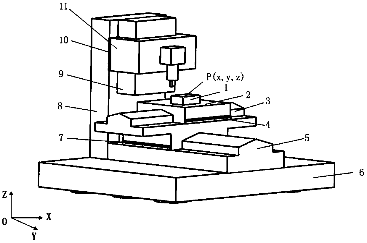 An Error Compensation Control Method for a Stacked Workbench