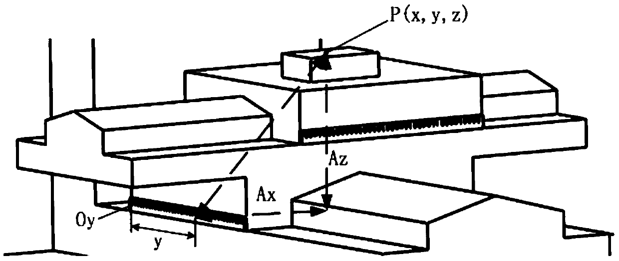 An Error Compensation Control Method for a Stacked Workbench