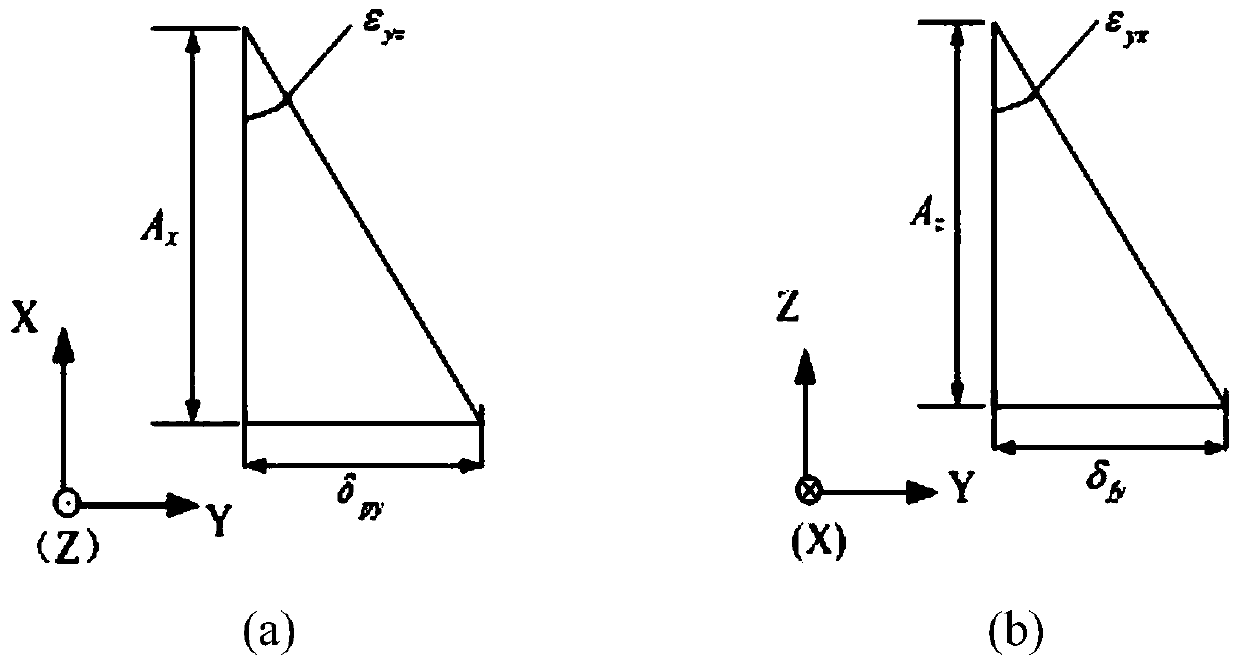 An Error Compensation Control Method for a Stacked Workbench