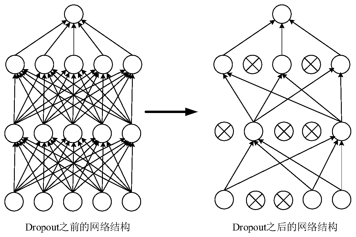 Electric energy quality prediction method based on similar days and improved LSTM