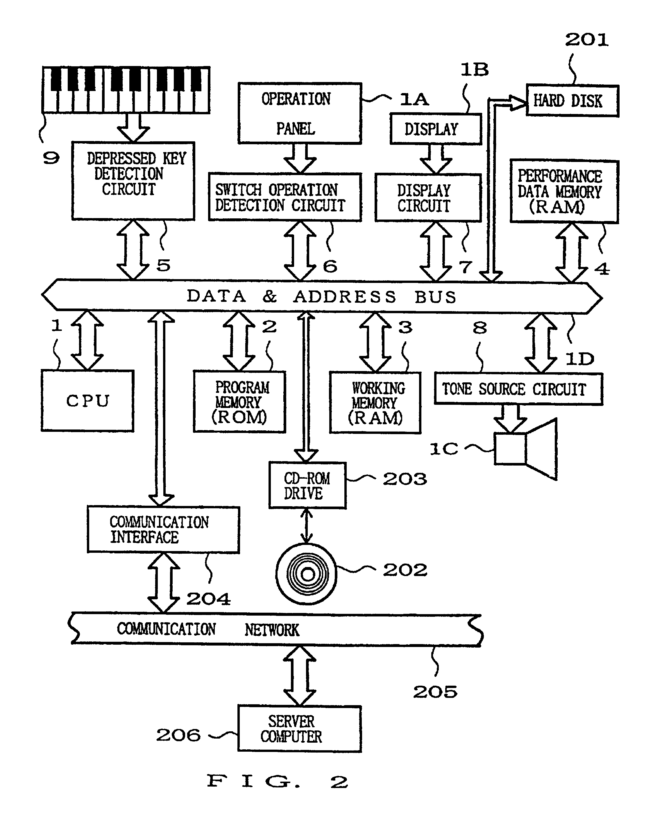 Method and device for automatic music composition employing music template information