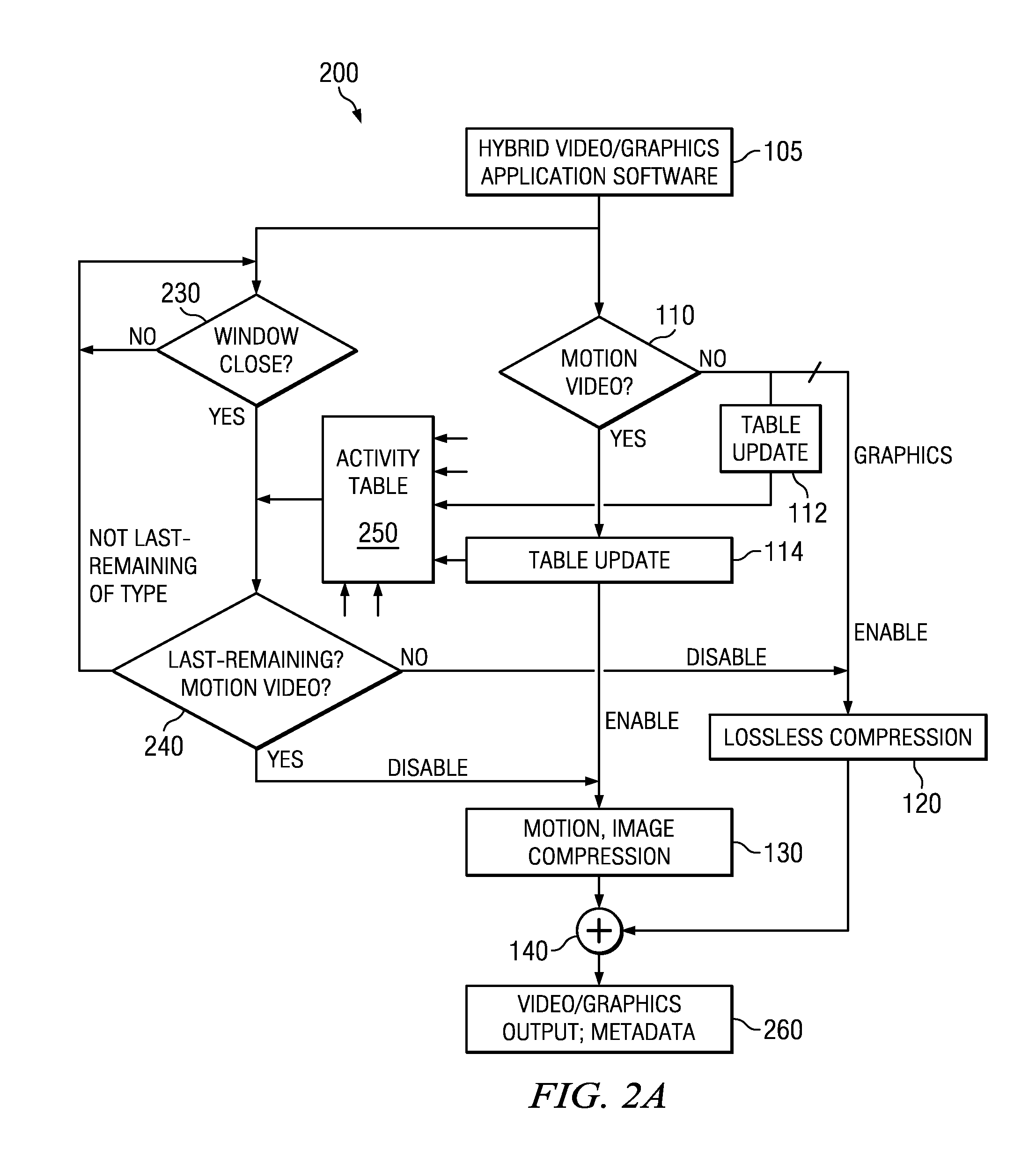 Hybrid video and graphics system with automatic content detection process, and other circuits, processes, and systems