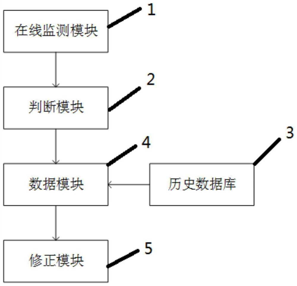 Power line fault intelligent diagnosis method and device